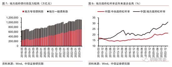 中信明明：债券牛市结束了吗？