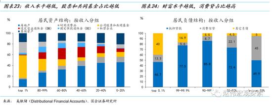 消费之“源”：美国消费韧性的4个解释（国金宏观·赵伟团队）