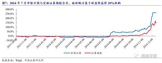 开源非银：证券行业并购进程或加速，看好并购主题机会