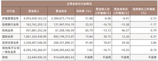 偷税漏税？银河证券南北网点胆真肥，同月两起国税处罚！