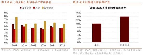 招商策略：回顾国企改革40年，当前央企分红、回购、增持情况如何？——产业趋势和主题投资跟踪系列（二十）