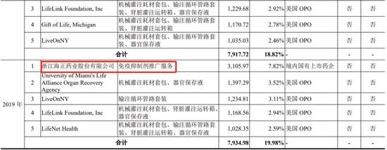 上海健耕医药科技股份有限公司科创板IPO终止！所在领域全球领先