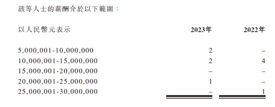 银行“打工人”的天花板：中国银行有1人年薪高达2000多万！