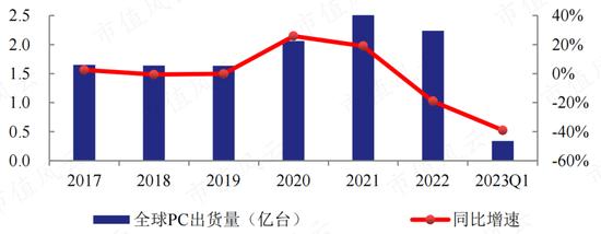 PC市场回暖，AI成新卖点，春秋电子：上游苦命打工人能咸鱼翻身吗？