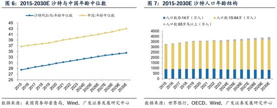 广发策略刘晨明：沙特ETF首发