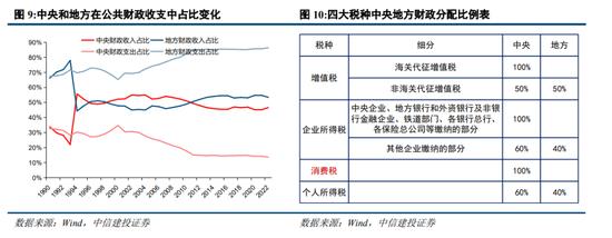 中信建投陈果：预计下半年市场将呈先抑后扬走势 主要指数有望挑战新高