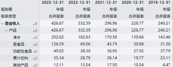 市值蒸发1100亿，农夫山泉“有点慌”？