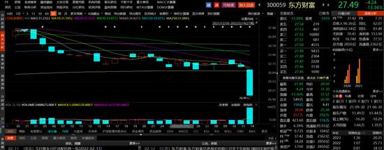 券商板块集体巨震！3000亿“券茅”真“关灯请吃面”，发生了什么？