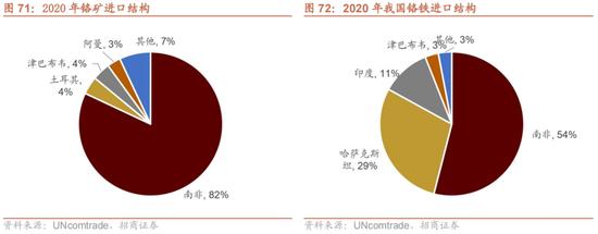 招商策略：我国上游资源哪些被“卡了脖子”？