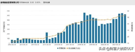 金鹰基金固收基金暴跌25%！绩优基金经理离任，八成基金业绩告负