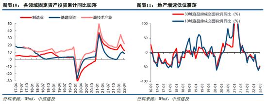 中信建投：小盘成长引领反弹行情的底层支撑 景气中小盘方向仍存在估值提升空间