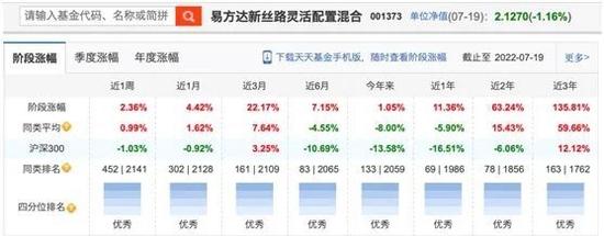 3年把5000万基金做到超60亿，他是今年以来易方达内部权益冠军 ！黑马杨宗昌最新观点...