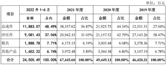 汽车供应链层层压榨，红旗H9座椅供应商雅虎股份IPO快散架了