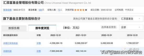 基金之耻反思：汇添富去年帮难友亏损超千亿 “替女儿买三年亏60%自己亏40%”