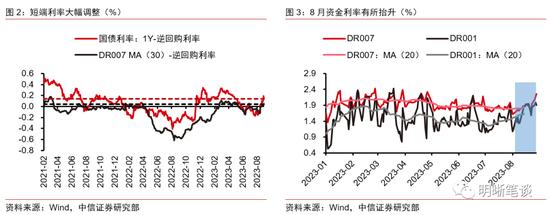 中信明明：债券牛市结束了吗？