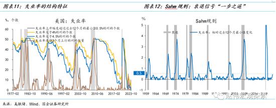 消费之“源”：美国消费韧性的4个解释（国金宏观·赵伟团队）