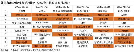 字节游戏大裁员将砍掉所有非上线项目，抖音官宣签约张大仙