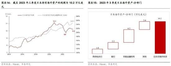 日本2024：日央行可能退出持续近10年的负利率政策，日元有望明显升值