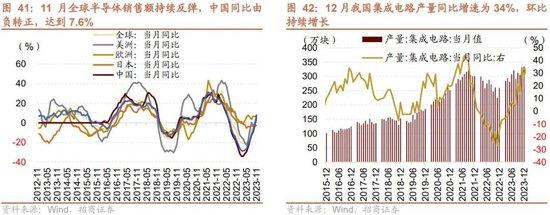 招商策略：回顾国企改革40年，当前央企分红、回购、增持情况如何？——产业趋势和主题投资跟踪系列（二十）