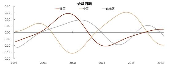 中金彭文生：对当前经济形势的几点思考