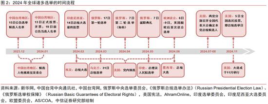 中信证券：2024年财富配置展望 股票性价比高（全文）