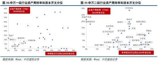 中信建投陈果：海外溢出下的中国股市