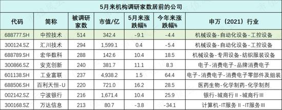 市场资金偏好转向，这两只股最受机构关注！