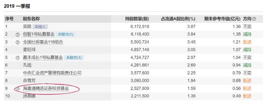 徐翔判了，光大保德信、广发、大成、财通等基金公司会去索赔吗？