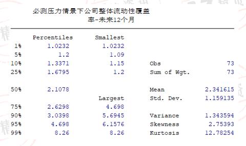 2022年度73家寿险公司流动性风险分析：有两家公司在某些指标上或已不满足监管要求！