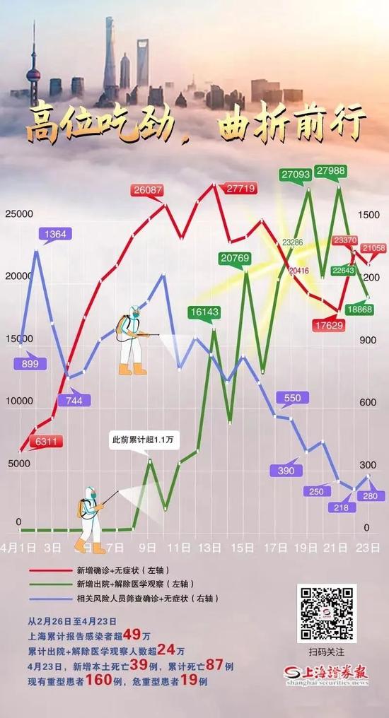 孙春兰：社会面清零无捷径，须落实“四应四尽”！市民纾困了吗？ICU患者如何救？