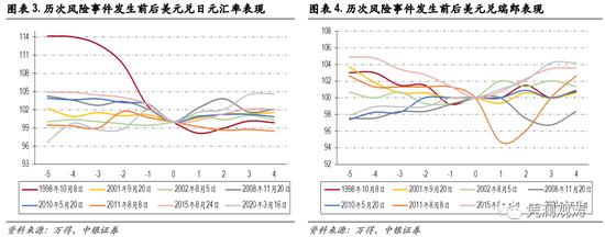 人民币是避险货币吗？