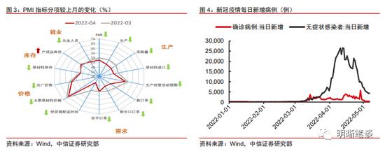 中信明明：结构性工具频现，对市场有何启发？