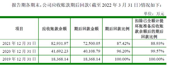 IPO专利阻击战最为精彩的案例，聚和股份提交注册申请