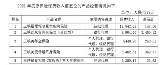 2021年度寿险公司产品观察：百亿大单品共有33款，主要是年金和分红型两全，其次是终身寿险，难觅重疾！