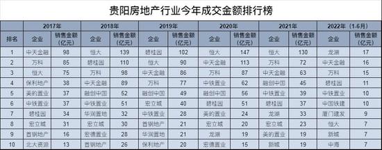 这个通知刷屏贵阳地产人的朋友圈，涉及龙湖、碧桂园等