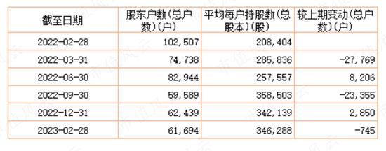 “中特估”攻城略地，中国移动欲与茅王试比高，风来谁当先？沪电股份换个赛道业绩继续“骚”