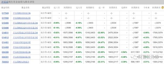 “名将”神爱前旗下基金近1年跌超20%，平安基金发新基会“遇冷”吗？