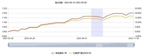 证监会决定：对杭州瑜瑶、深圳汇盛等私募机构立案调查！