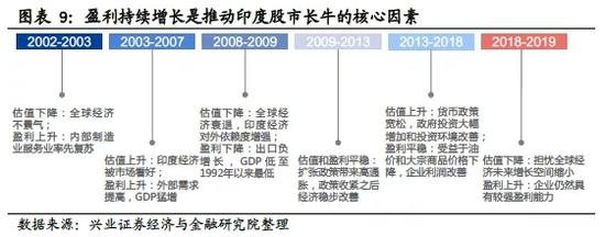 印度、微盘股、红利还能不能买？我找基金经理聊了聊