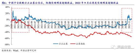 开源非银：证券行业并购进程或加速，看好并购主题机会