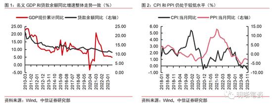 “盘活存量贷款”应该怎么做？