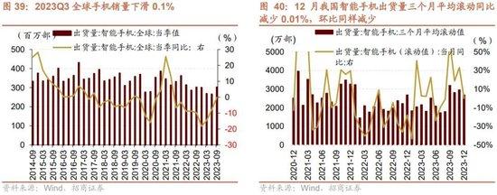 招商策略：回顾国企改革40年，当前央企分红、回购、增持情况如何？——产业趋势和主题投资跟踪系列（二十）