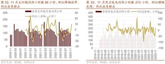 招商策略：回顾国企改革40年，当前央企分红、回购、增持情况如何？——产业趋势和主题投资跟踪系列（二十）