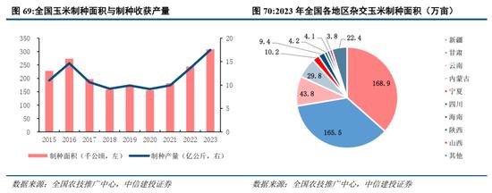 中信建投：消费行业2024年十大预测