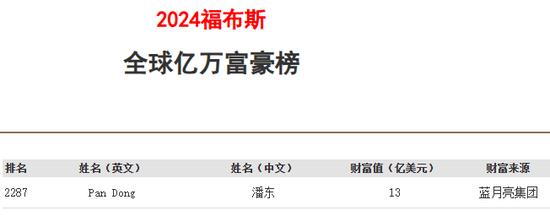 半年预亏超6亿，“洗衣液一哥”蓝月亮做了什么？