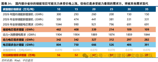 中信建投：锂电通胀开始产能刚性环节价格趋势明确，上限难以捉摸