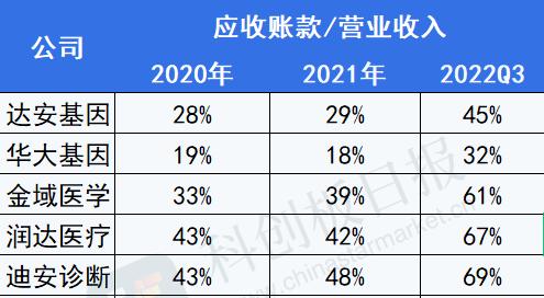 追问核子华曦核酸假阳：为何频发？有哪些利益关联？