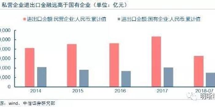 一般投资对GDp的拉动作用_中国经济的 朱格拉 周期(2)