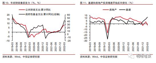 中信明明：下一步稳增长政策的重心在哪？