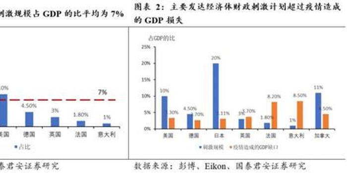 长春市2020一季度经济总量_长春市经济开发区地图(3)